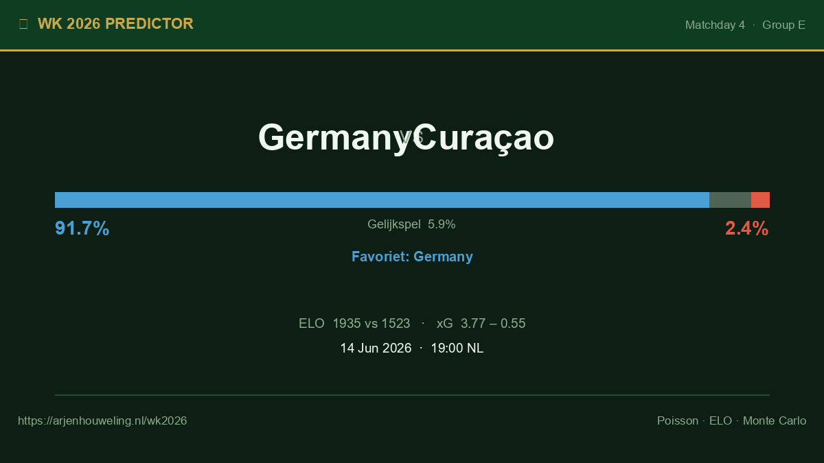 Germany vs Curacao