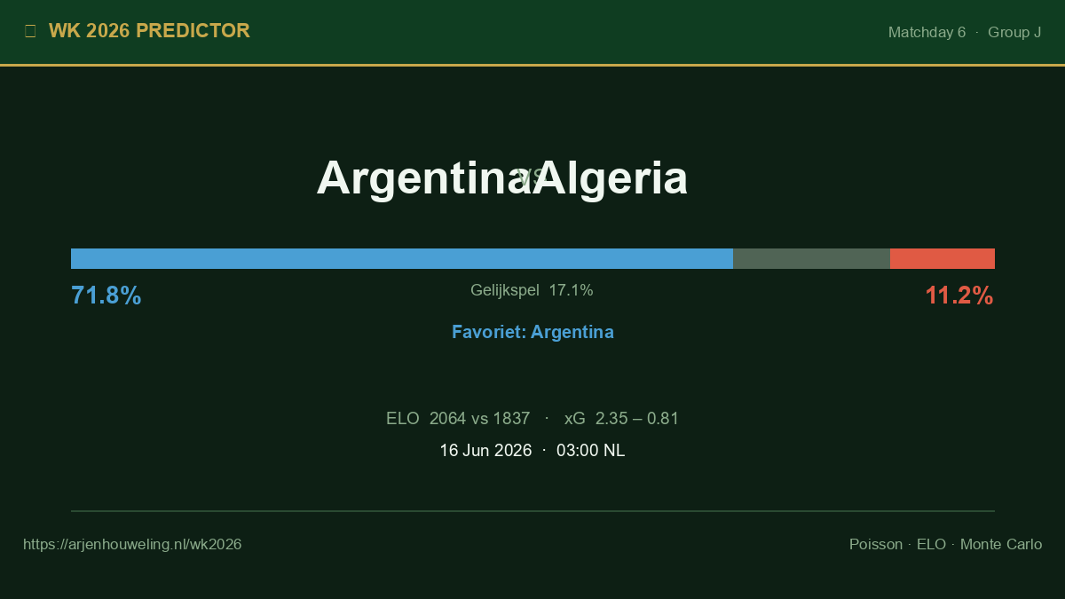 Argentina vs Algeria